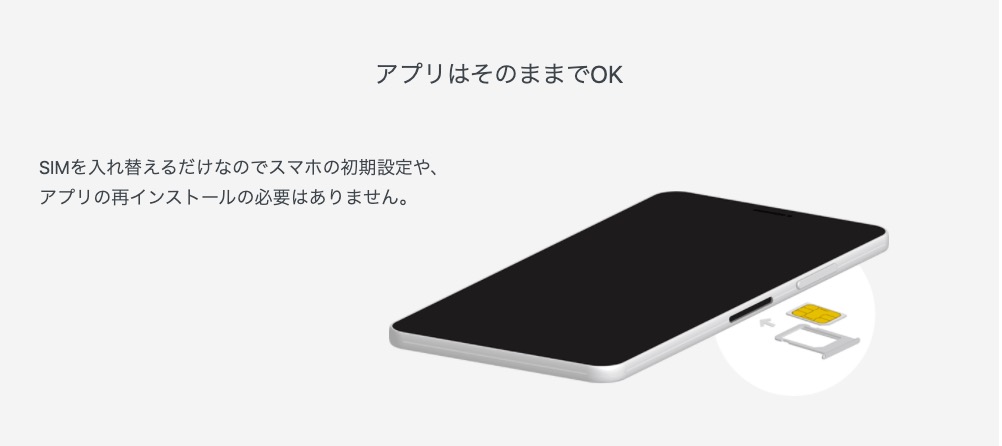 990シャストフィットSIMそのまま