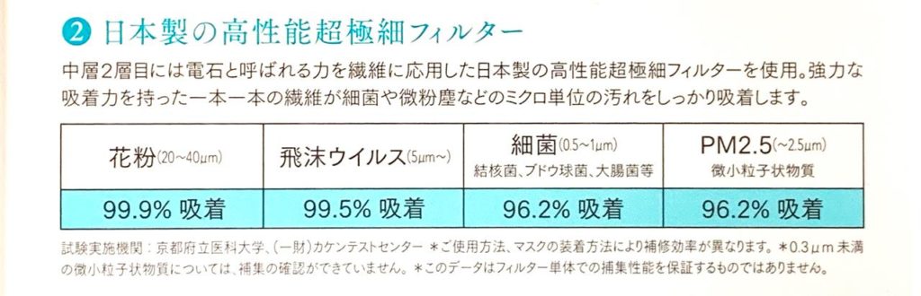 クリシアンマスク不織布タイプ2