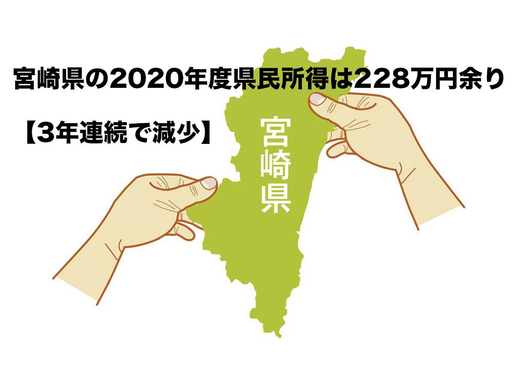 宮崎県の2020年度県民所得は228万円余り【3年連続で減少】