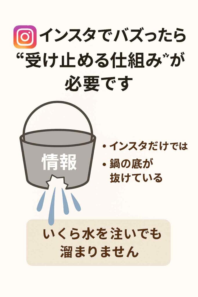 インスタでバズったら受け止める場所が必要です