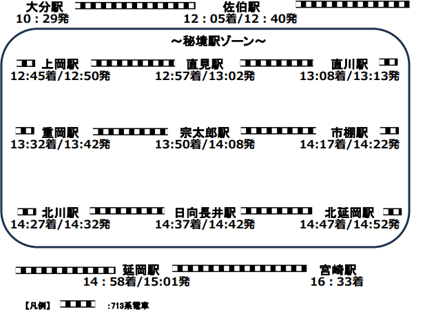 713系で行く！宮崎～鹿児島中央～大分～宮崎をめぐる３つの旅1