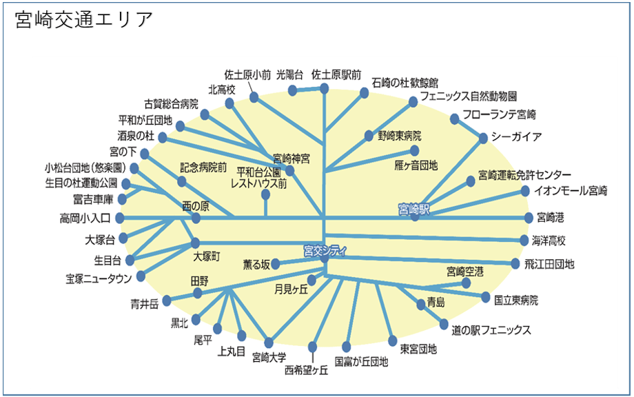 みやざきマルっと1Dayフリーパス第3期が登場|大人500円・子ども250円でバス&JRが1日乗り放題!宮崎交通エリア