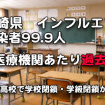 宮崎県でインフルエンザ感染者が急増　1医療機関あたり99.9人・学校閉鎖相次ぐ最新動向-アイキャッチ画像