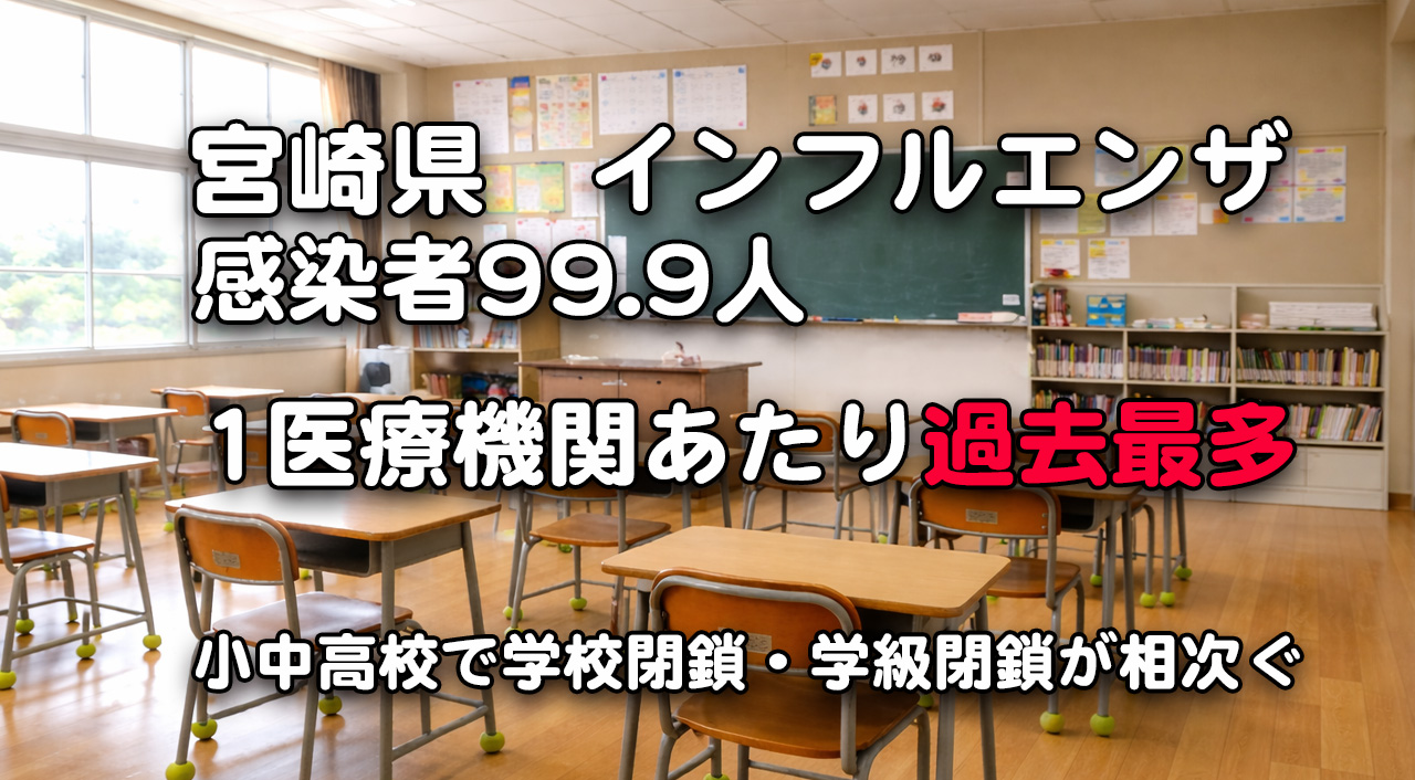 宮崎県でインフルエンザ感染者が急増　1医療機関あたり99.9人・学校閉鎖相次ぐ最新動向-アイキャッチ画像
