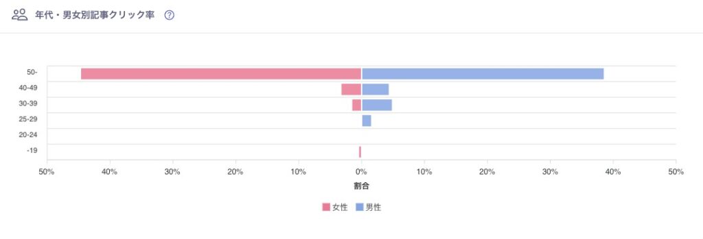 グノシーグラフ
