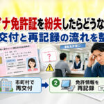 マイナ免許証を紛失したらどうなる？ 再交付と再記録の流れを整理-アイキャッチ画像