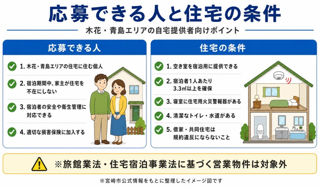 ひなたフェス2026に向け宮崎市がイベント民泊を実施へ！　木花・青島エリアで自宅提供者を募集｜ほんみや宮崎