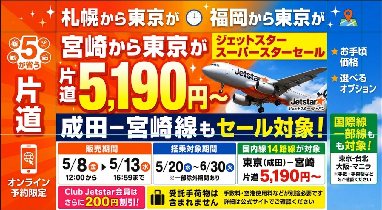 宮崎から東京が片道5,190円〜　ジェットスター「スーパースターセール」に成田－宮崎線も登場ーアイキャッチ画像