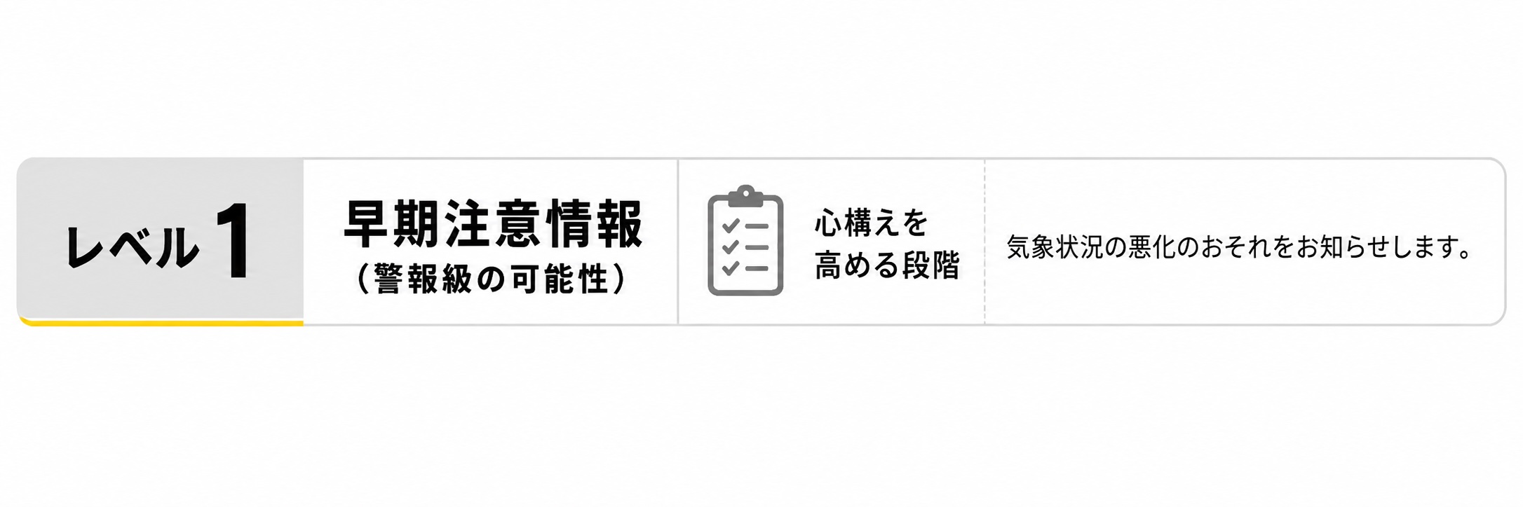 レベル1　早期注意情報