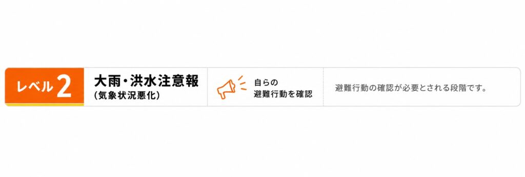レベル2　注意報