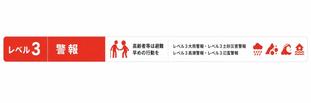 レベル3　警報