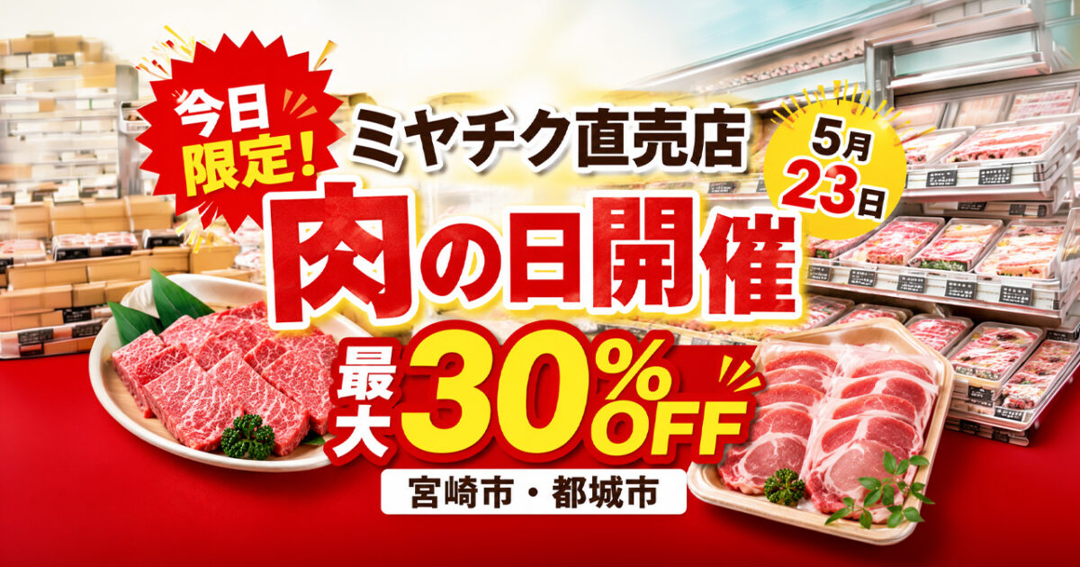 横長1200×706px。宮崎の地域ニュース記事用アイキャッチ画像。ミヤチク直売店の「肉の日」開催を伝える明るい販促風デザイン。背景には清潔感のある精肉店の売り場と、宮崎牛・豚肉を連想させる肉のパックを自然に配置。生々しすぎない食品広告風。赤・黄色・白を基調に、スマホでも読みやすい太い日本語文字を大きく配置。重要な文字は中央安全範囲内。端には重要情報を置かない。文字化けしないように文字数は少なく。 入れる文字： 「今日限定！」 「ミヤチク直売店」 「肉の日開催」 「最大30％OFF」 補足文字： 「5月23日」 「宮崎市・都城市」 ロゴは入れない。人物なし。過度にリアルな生肉の接写にしすぎない。明るく清潔感のあるニュースサムネイル。