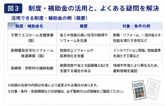 屋根材と外壁材は税金だけでなく宮崎の気候でも考えたいー画像3