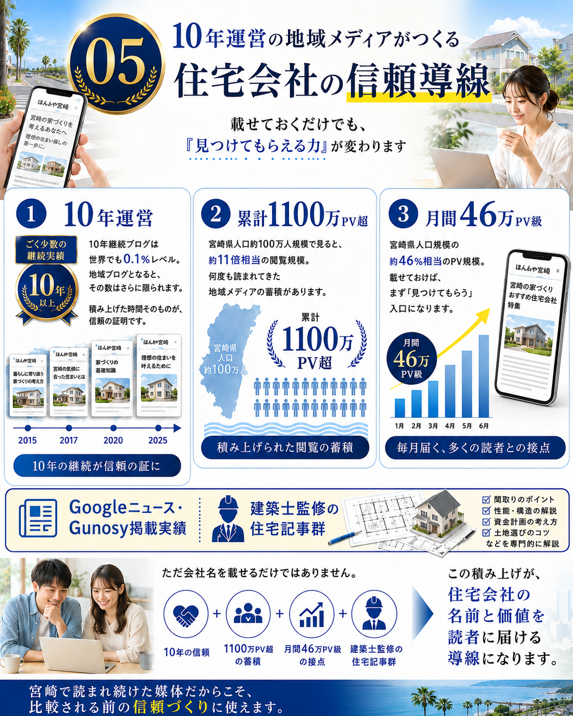 ほんみや10年運営の地域メディア