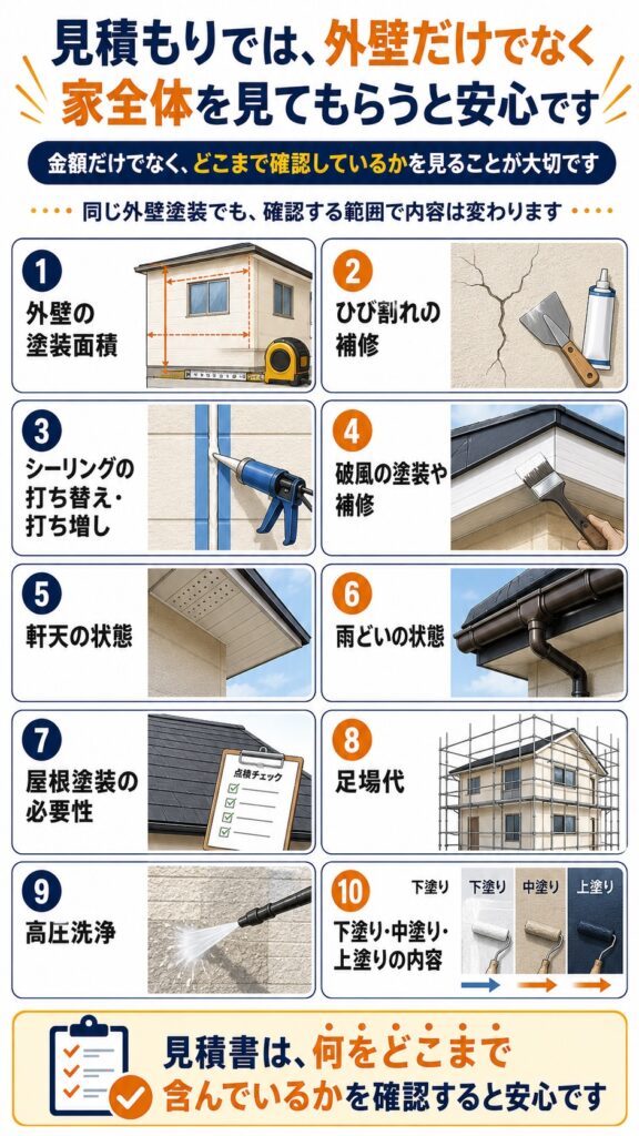 見積もりでは、外壁だけでなく家全体を見てもらうと安心です