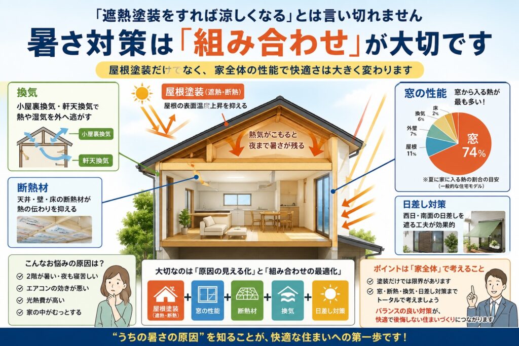 宮崎での暑さ対策は組み合わせが大切です