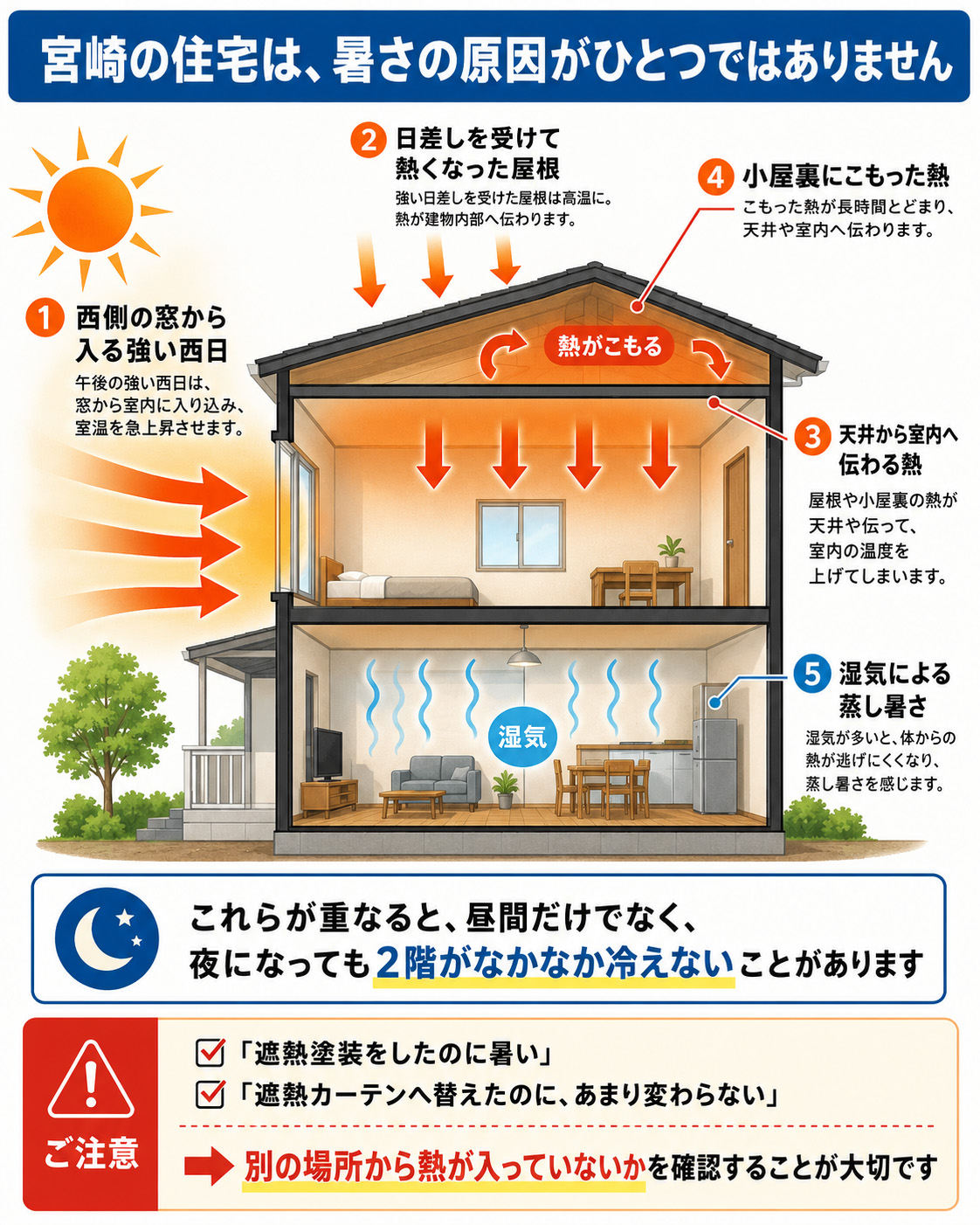宮崎の住宅は、暑さの原因を分けて確認しましょう