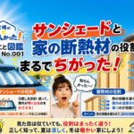 知らんかった！家のこと図鑑 No.001｜車のサンシェードと住宅の断熱材は役割がまるで違った！｜ほんみや宮崎