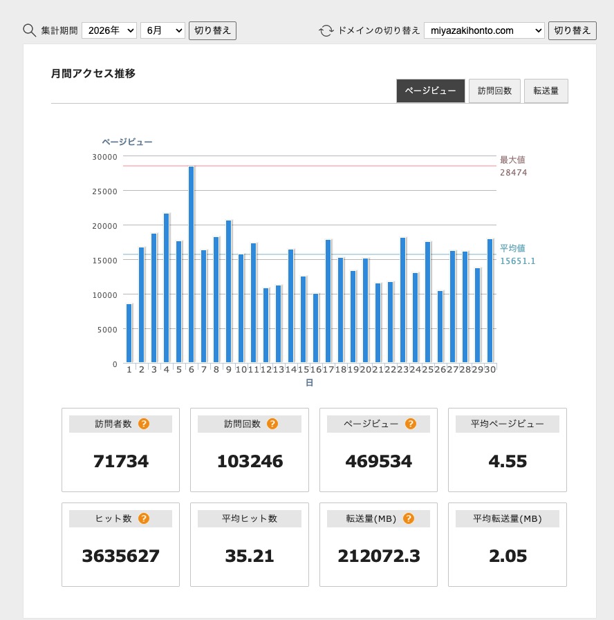 ほんみや宮崎-X-SERVERによる集計