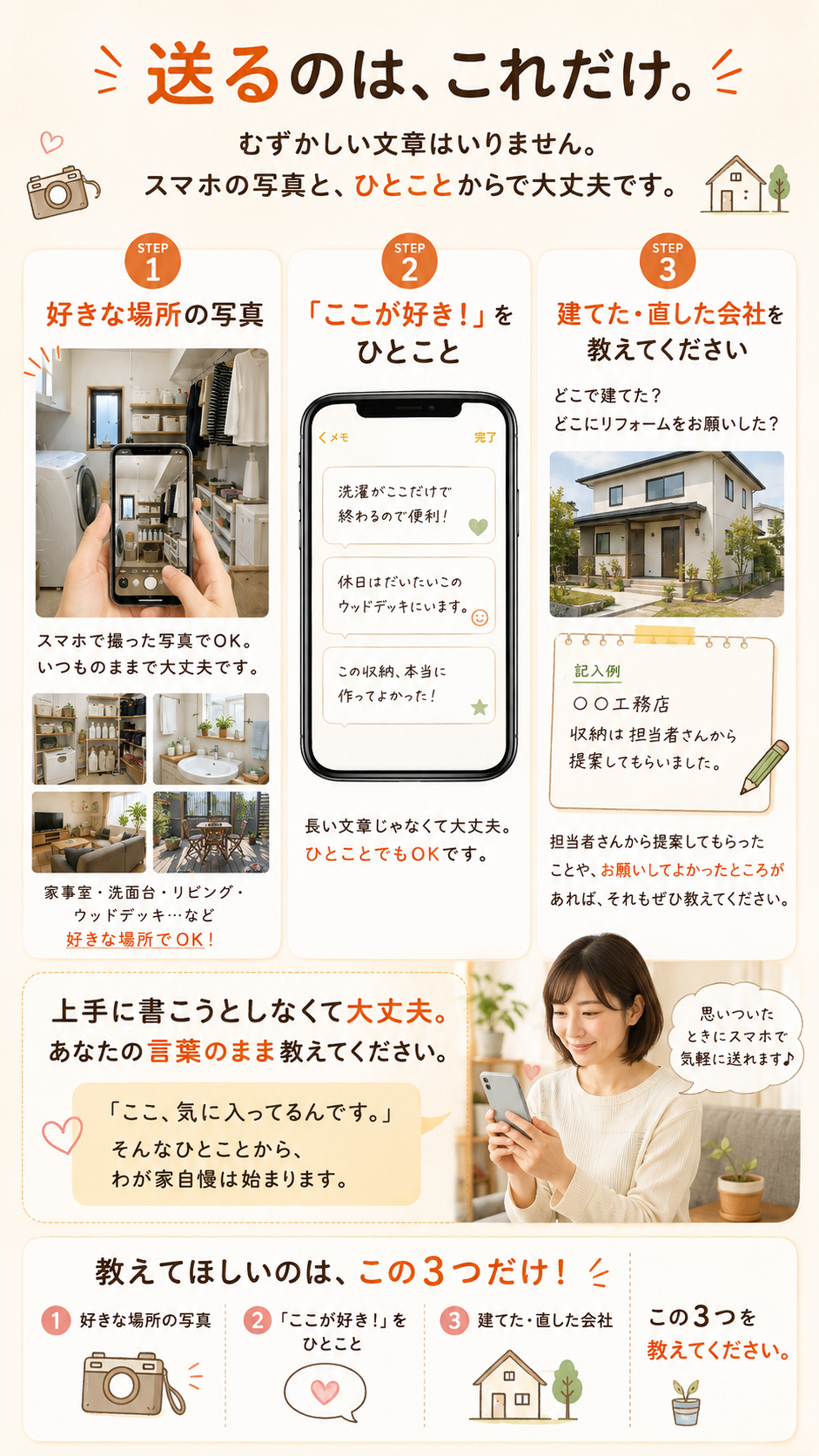 送るのはこれだけ
