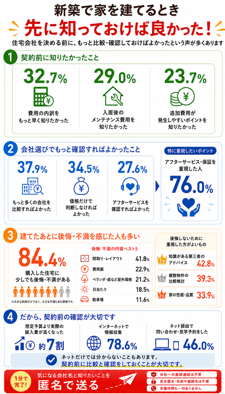 新築で家を建てるとき 先に知っておけば良かった