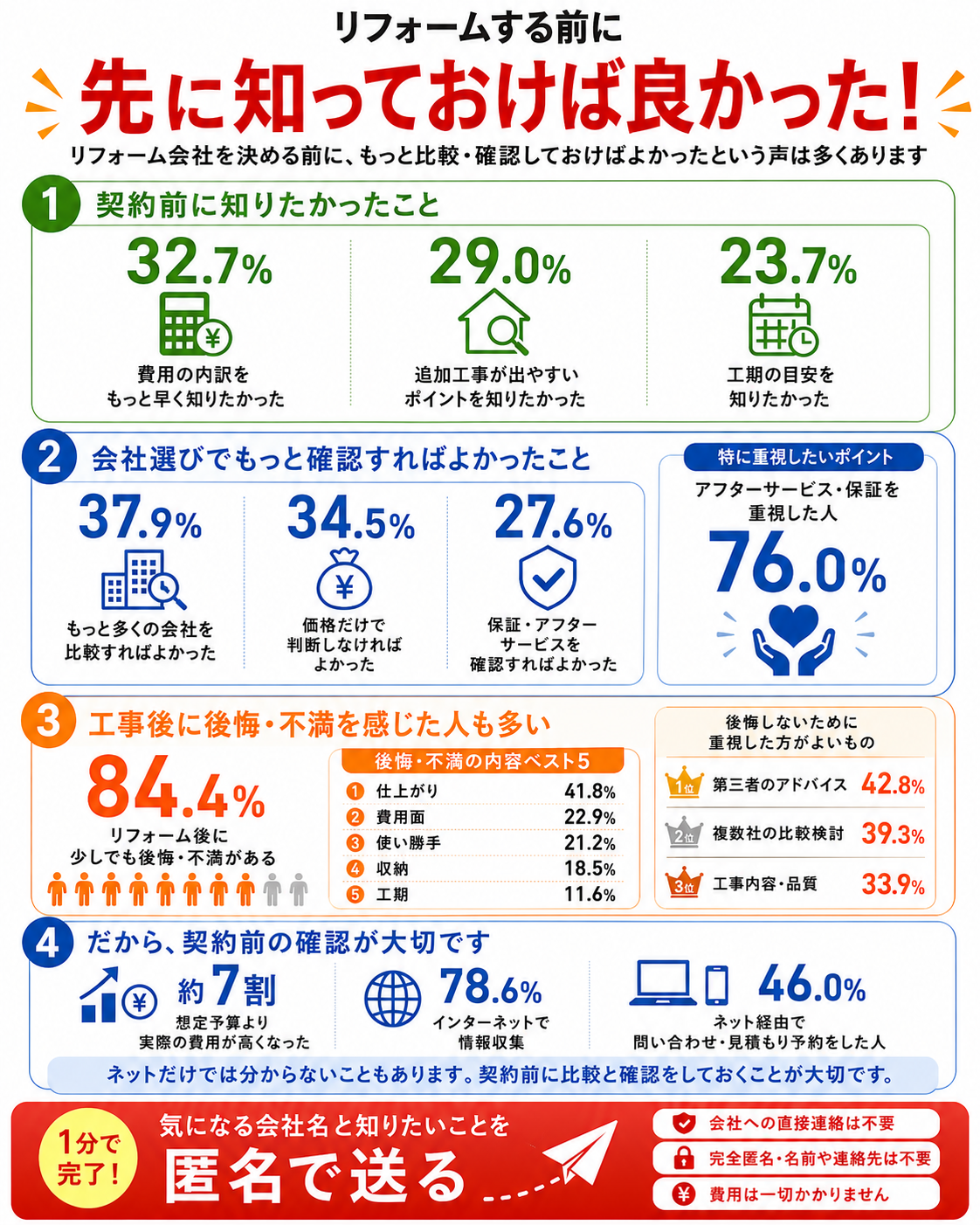リフォームする前に 先に知っておけば良かった