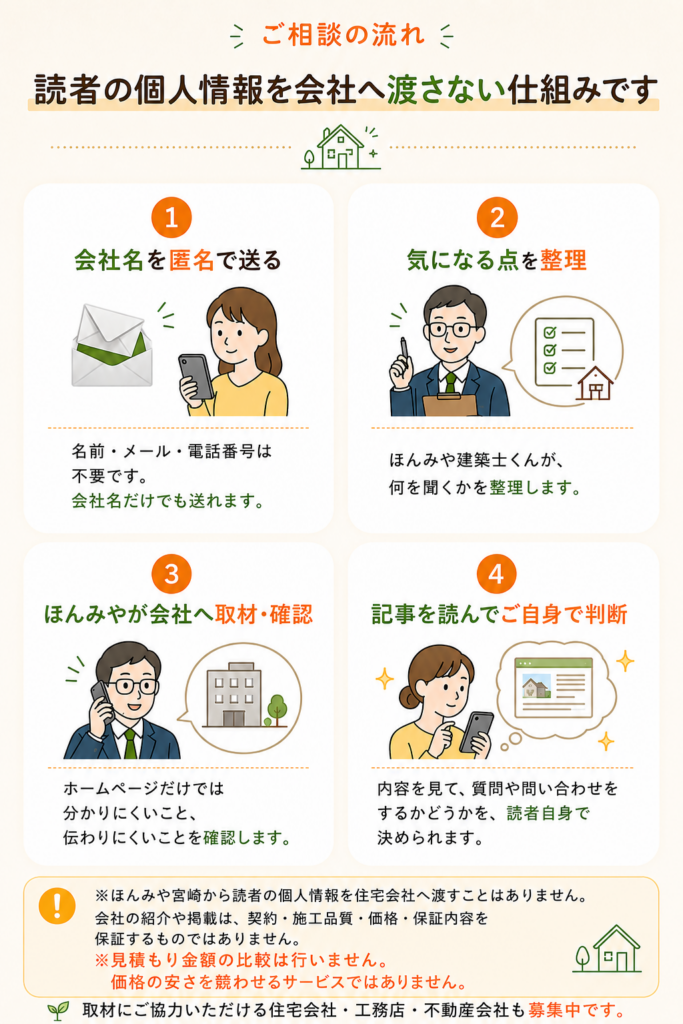 ご利用の流れ