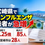 宮崎県でインフルエンザ患者が急増　1週間で4.25倍、宮崎市は28人｜ほんみや宮崎