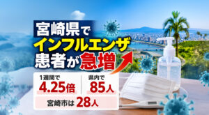 宮崎県でインフルエンザ患者が急増　1週間で4.25倍、宮崎市は28人｜ほんみや宮崎